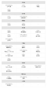PayPayキャンペーン開催イオン店舗