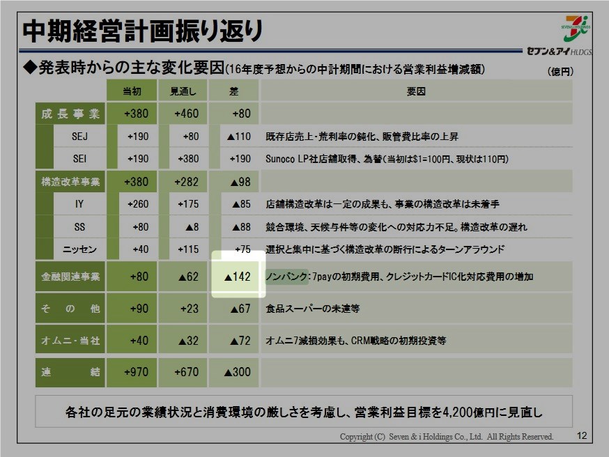 140億円以上かかってるセブンペイ