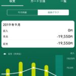 三井住友銀行・三井住友カード系のアプリ