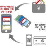 MUFG Wallet／トークンリクエスタ（TR）代行事業